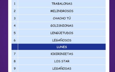 Cambio de participación en el X Concurso de Murgas ‘Villa de Ingenio – Sin Ton Ni Son’ 2025